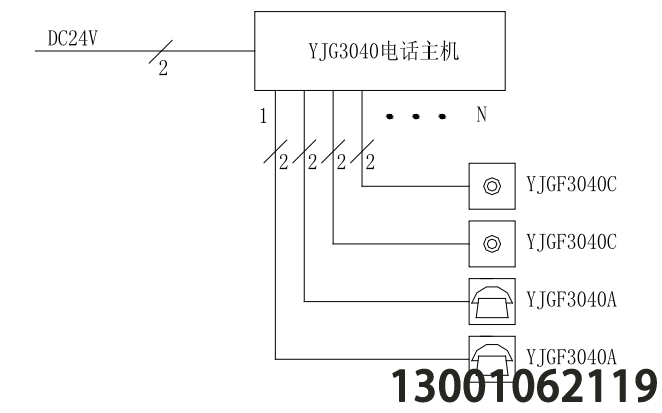 多线消防电话系统