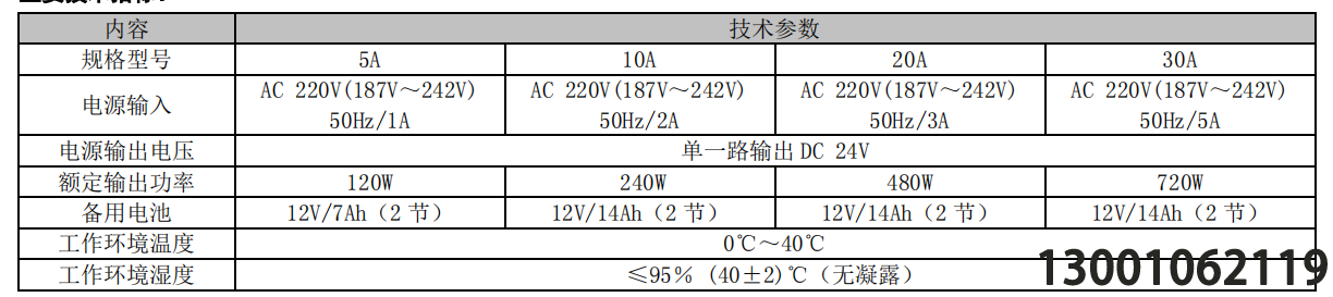 壁挂式联动电源系列