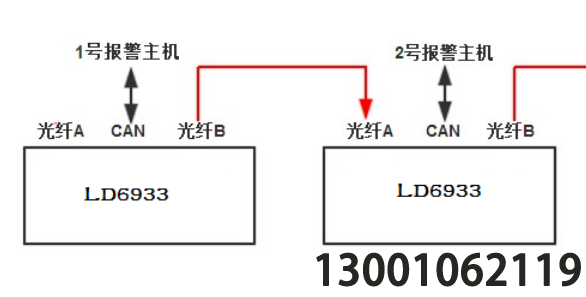 LD6933 光纤环型联网卡