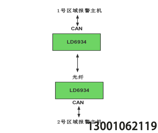 LD6934 光纤星型联网卡