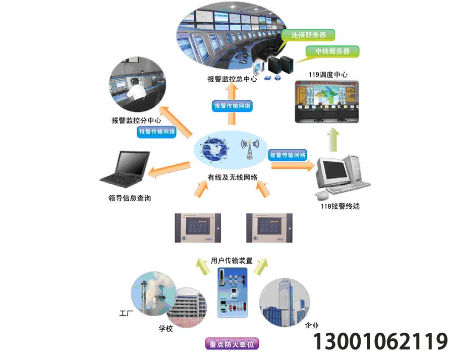 智慧消防平台系统