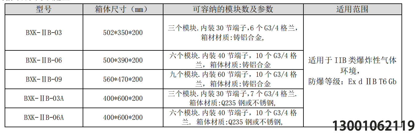 北京利达华信 防爆控制箱