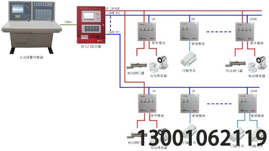 利达防火门监控系统