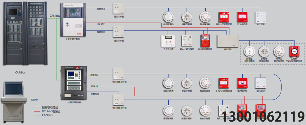 <b>弱电消防火灾报警系统都包括哪些？北京利达消防系统简介，消防报警</b>