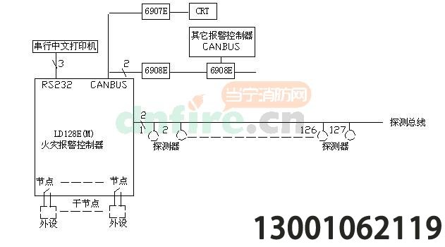 JB-QB/LD128E(M)系统框图