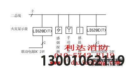 LD128E(T)火灾显示盘系统接线图