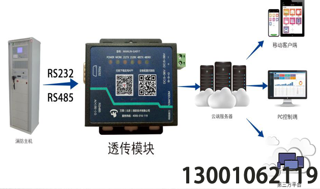 消防主机多用户远程报警系统