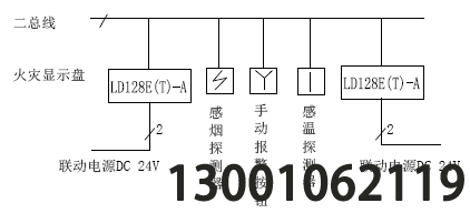 LD128E(T)-A